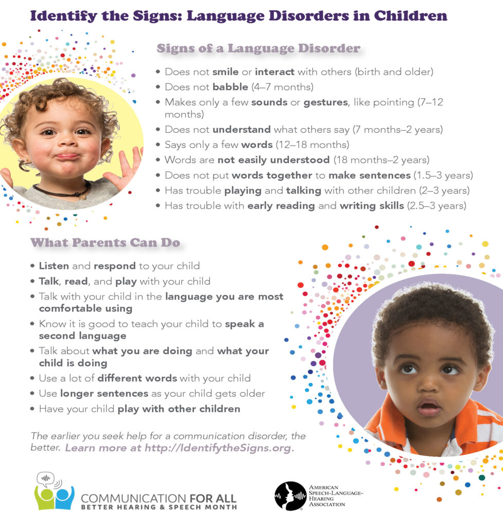 speech language impairment symptoms